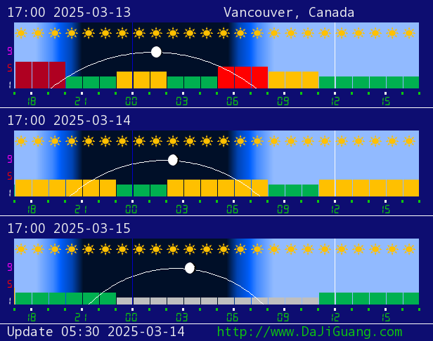 kp/d3Vancouver.png